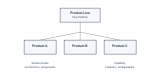 Product Line Engineering Training in Latvia