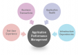 Category for Application Performance Management (APM) Training in Latvia