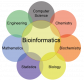 Bioinformatics Training in Latvia