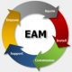 Enterprise Asset Management (EAM) Training in Latvia