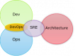 Category for Site Reliability Engineering (SRE) Training in Latvia