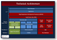 Technical Architecture Training in Latvia