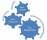 Test Automation Training in Latvia