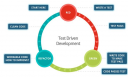 Image for the Test Driven Development (TDD) Training in Latvia