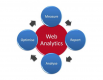 Web Analytics Training in Latvia